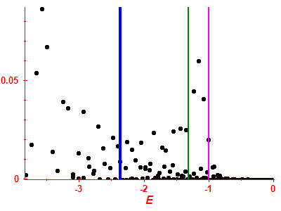 Strength function